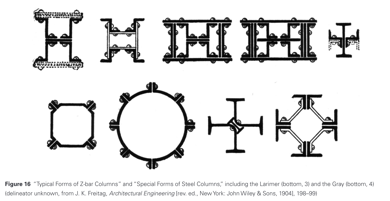 diagram of composite columns